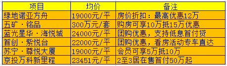 房山良乡区域项目列表